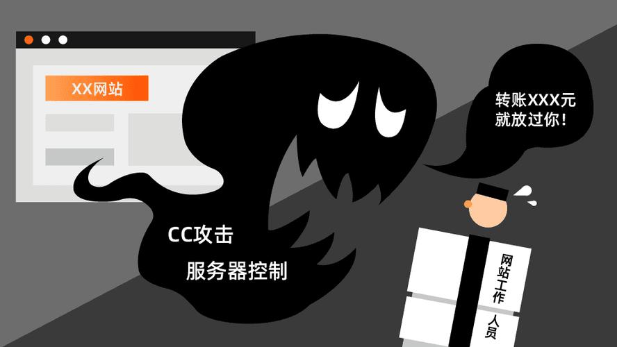 反反爬虫 waf_使用WAF阻止爬虫攻击