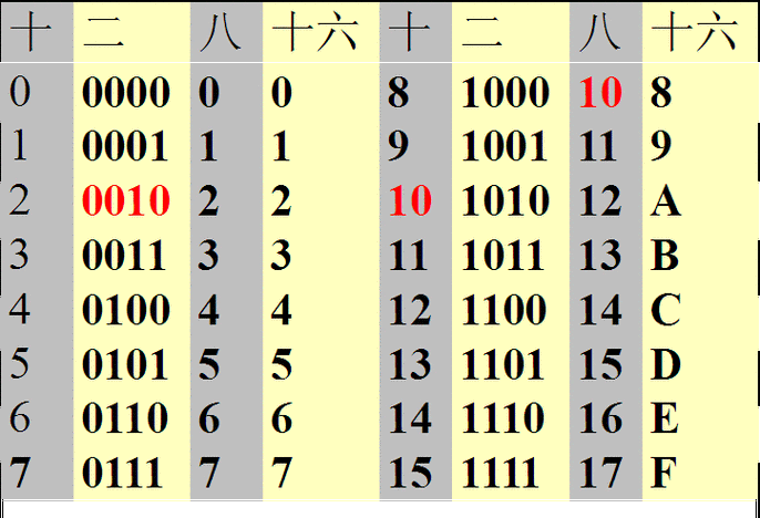二进制发行版_发行版本
