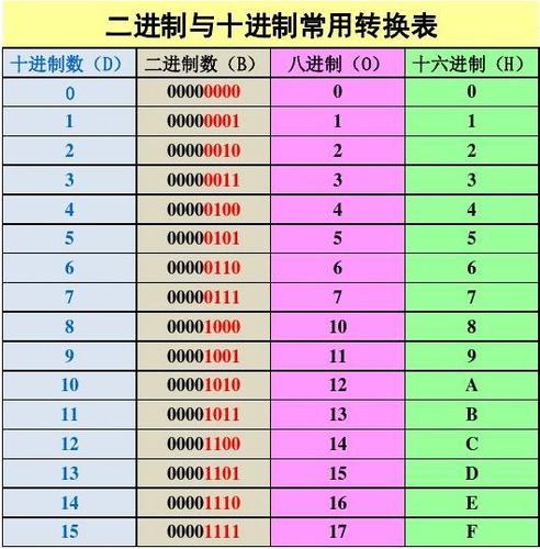 二进制发行版_发行版本