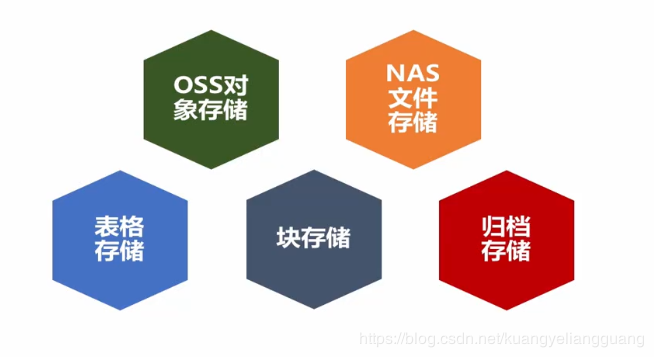 对象存储OBS产品概述_对象存储（OBS）