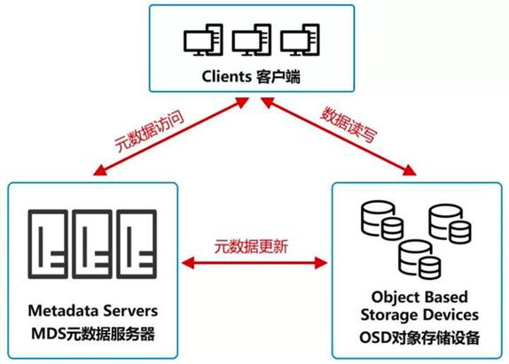对象存储OBS产品概述_对象存储（OBS）