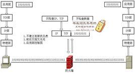 防火墙cc规则_创建cc规则