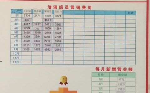 电子白板销售公司_销售管理