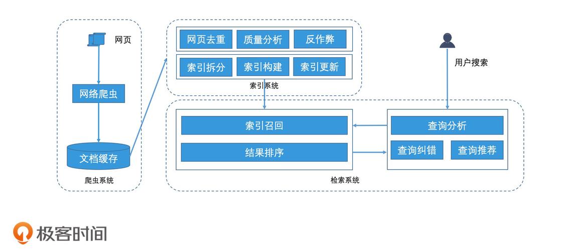 分布式搜索引擎_概述