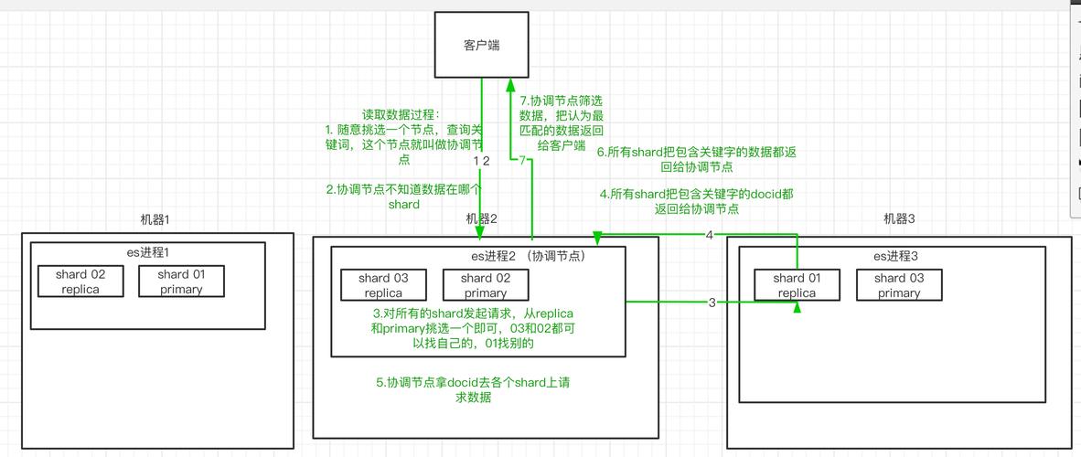分布式搜索引擎_概述