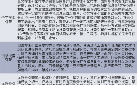 分布式搜索引擎_概述
