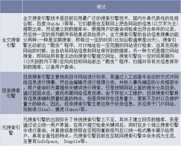 分布式搜索引擎_概述