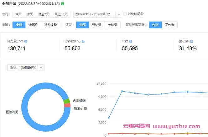 恶意流量访问_怀疑CDN被恶意消耗流量，如何解决？