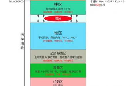 flash存储器划分_区块划分