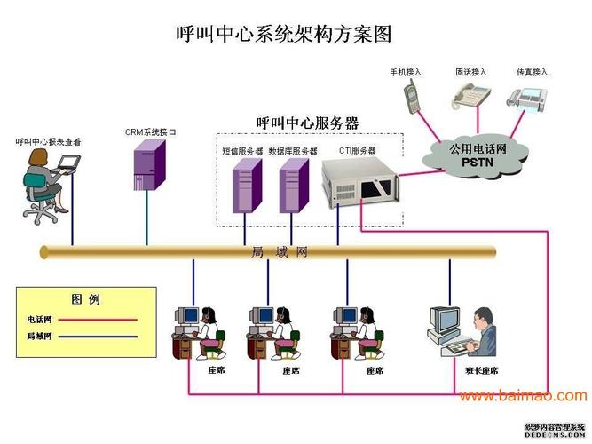 电话自动呼叫系统_电话