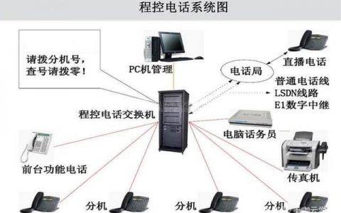电话自动呼叫系统_电话