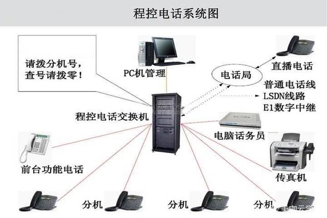 电话自动呼叫系统_电话