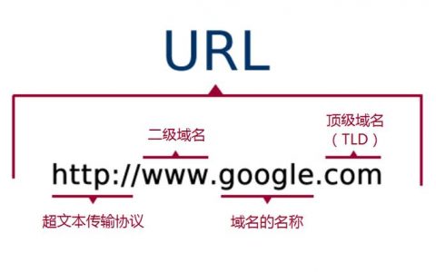 多个域名指向同一个网站_同一个加速域名是否可以加速多个源站域名？