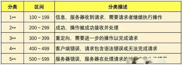 返回时间_接口返回时间较长，如何提高响应速度