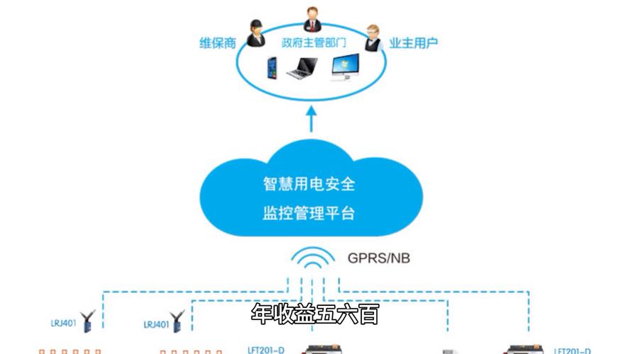 电脑可以搭建cdn的吗_电脑端