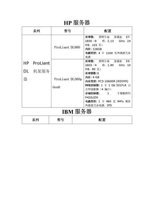 ecstore服务器配置_服务器配置