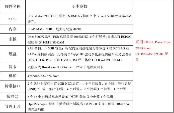 ecstore服务器配置_服务器配置