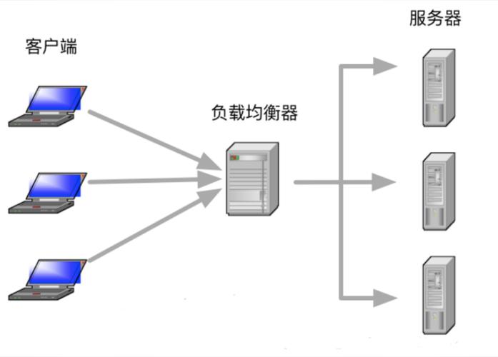 负载均衡技术_创建负载均衡器