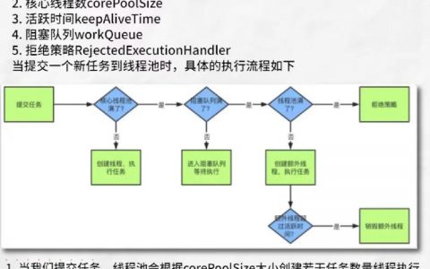 短信线程多好还是少好_线程