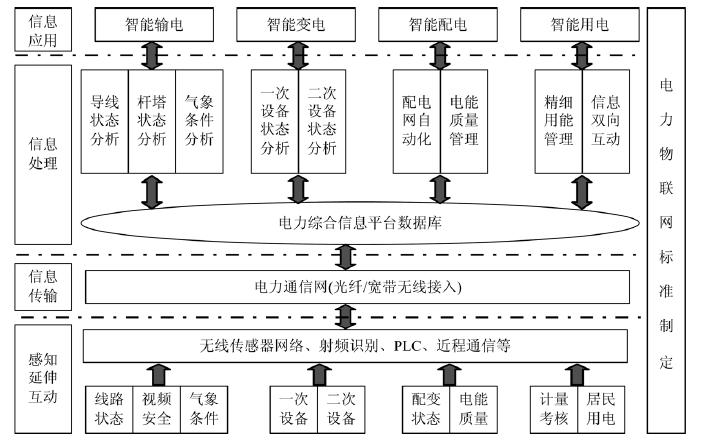 电力调度网网络架构_网络架构