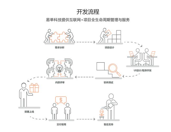 定制型网站开发_定制开发流程