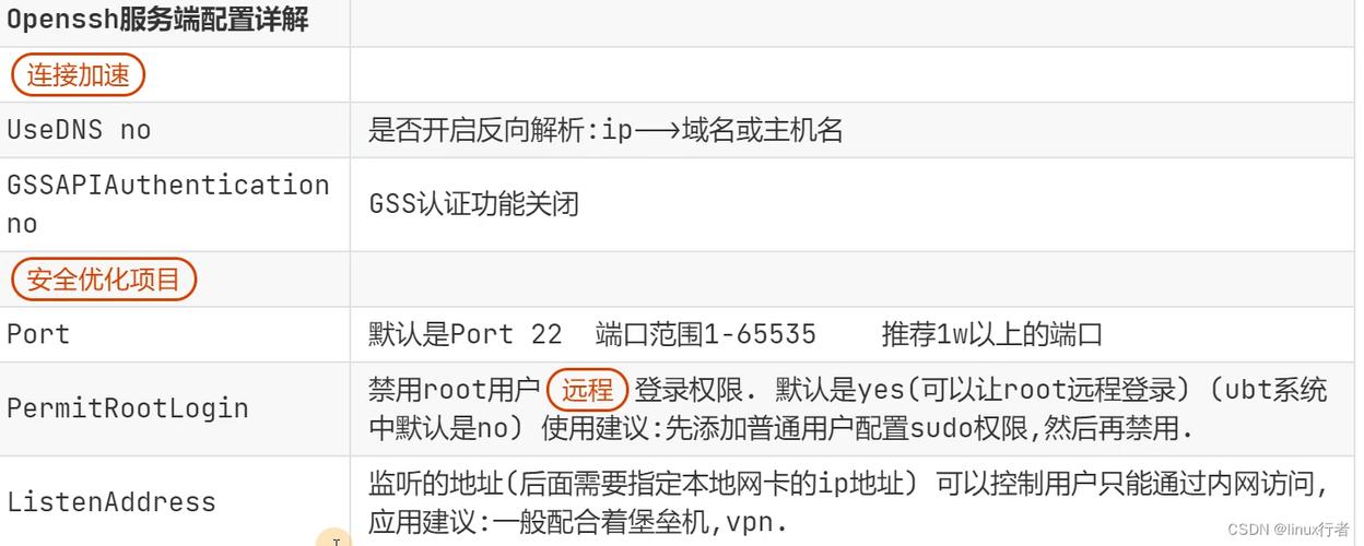 dns ssh代理服务器_开启UseDNS导致SSH连接缓慢怎么办？