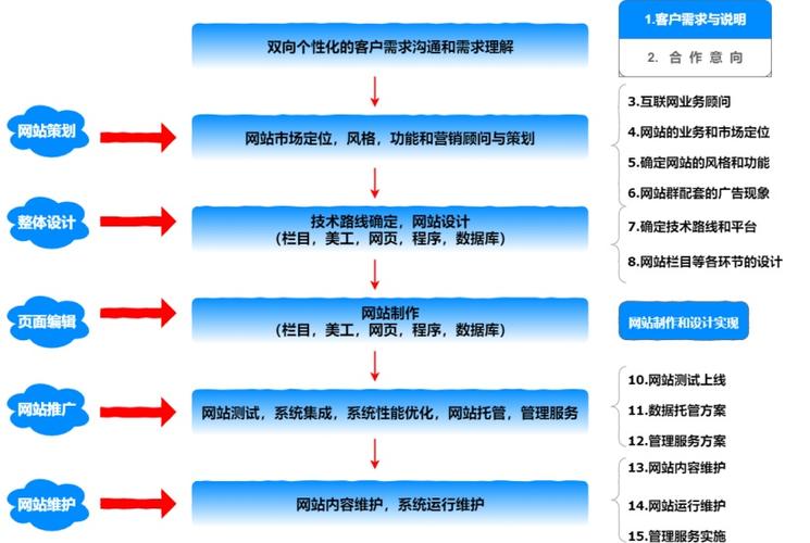 服务网站 建设原则_设计原则