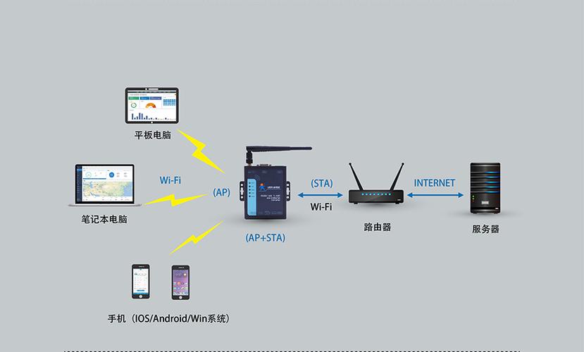 服务器的工作模式分为_PoWA工作模式