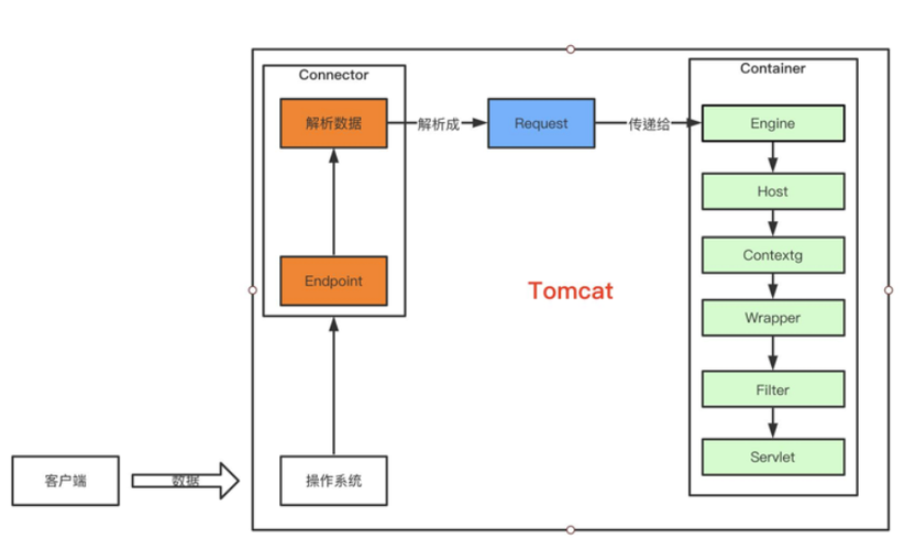 ekp 服务器配置_部署Tomcat服务