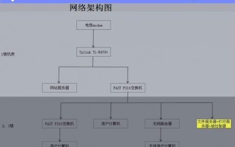 服务器配置　5年规划_服务器规格规划