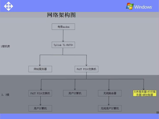 服务器配置　5年规划_服务器规格规划