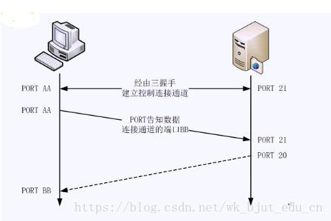 ftp怎么连接网站_FTP/SFTP连接
