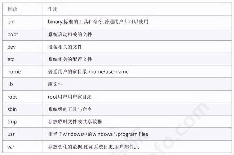 服务器安装linux系统安装教程_安装Linux操作系统