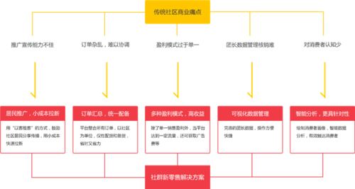搭建团购网站_组织搭建