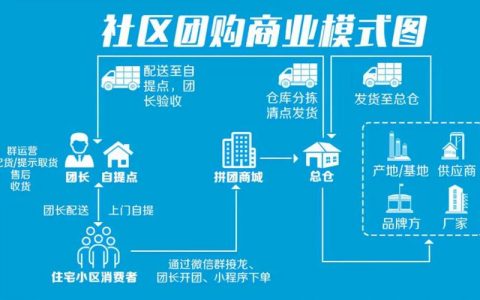 搭建团购网站_组织搭建