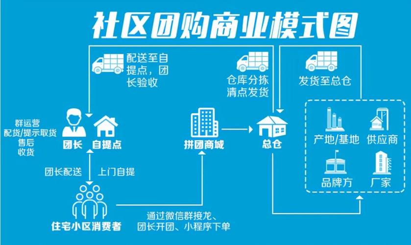 搭建团购网站_组织搭建
