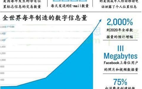 大数据 欧盟_大容量数据库