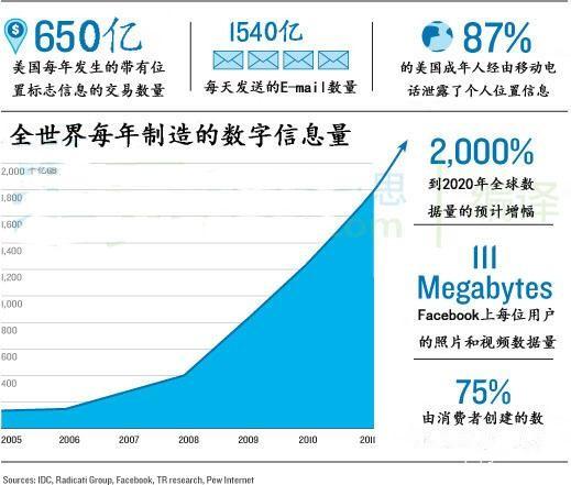 大数据 欧盟_大容量数据库