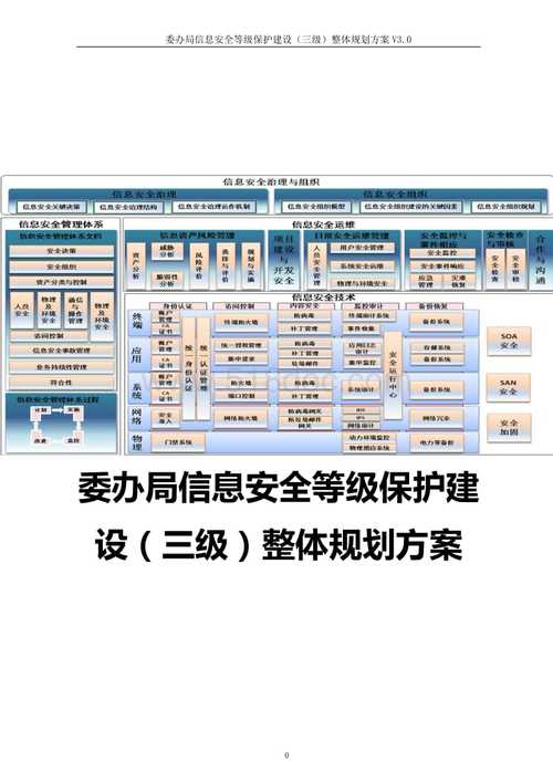 等保三级信息系统建设方案_等保问题
