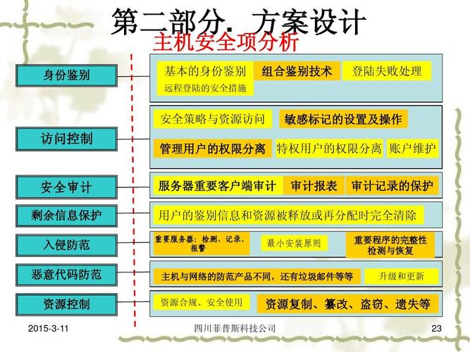 等保三级信息系统建设方案_等保问题