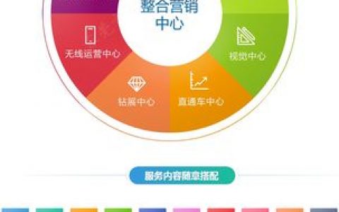 东莞网站营销_营销任务