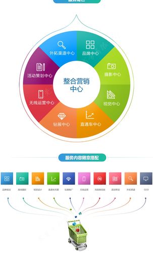 东莞网站营销_营销任务