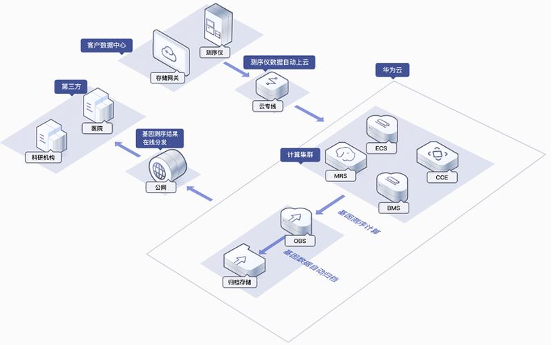 对象存储OBS列举示例_对象存储（OBS）