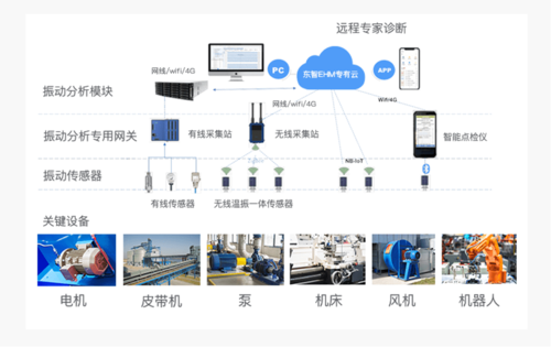 东莞市网站建设_创建设备