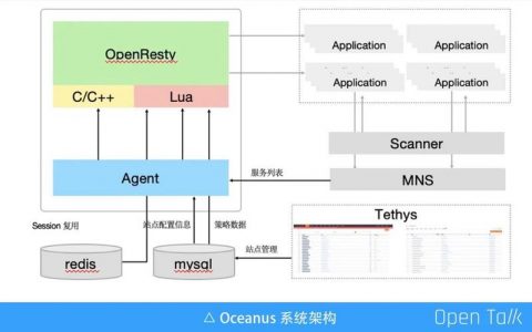 负载均衡网关_网关