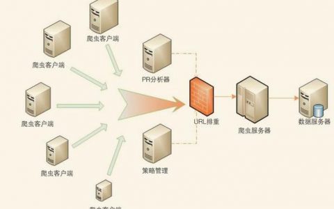 dns可以为主机提供什么服务器_态势感知可以为我提供什么服务？