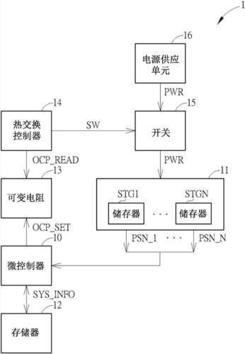 服务器存储系统设计_配置底层存储系统