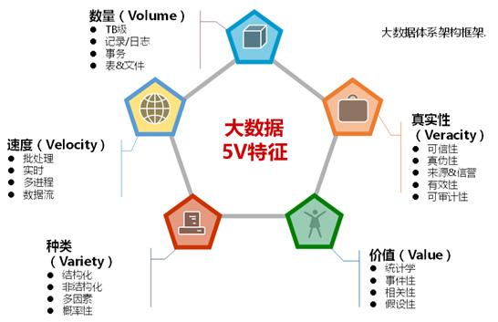 大数据 特点_产品特点
