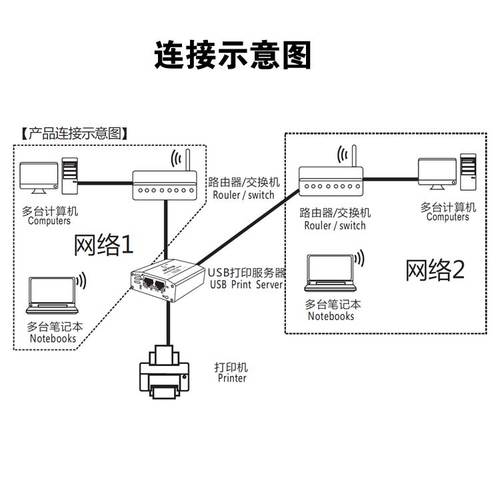 打印机 网络安装向导_设置配置向导