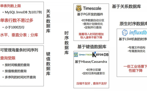 度数据库结构同步_表结构对比与同步